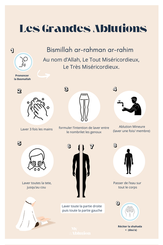 Les Grandes Ablutions (Ghusl) Affiche poster